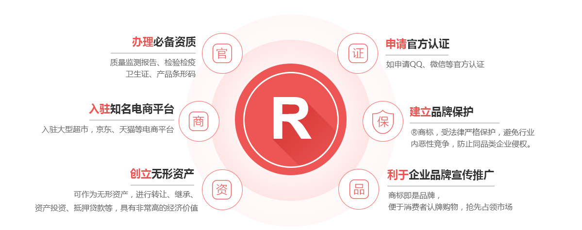 新丰商标注册的作用